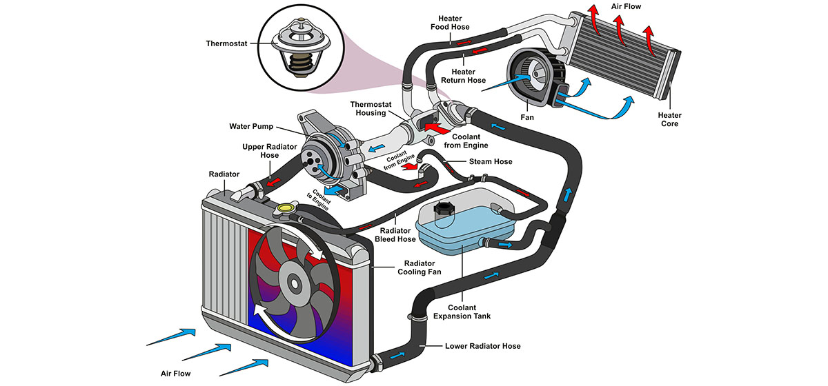car engine cooling system components