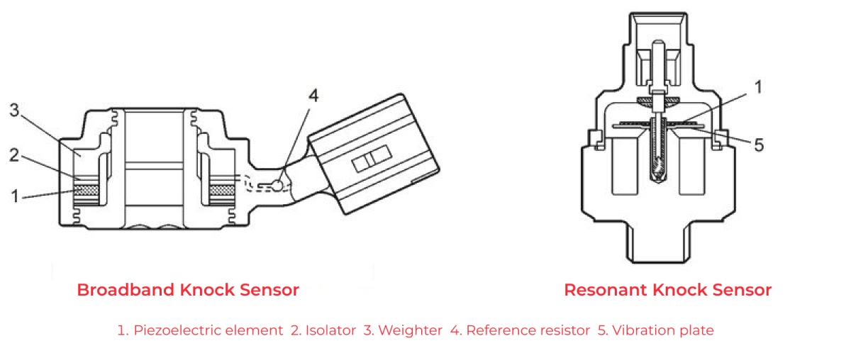 Construction of the typical knock sensor models