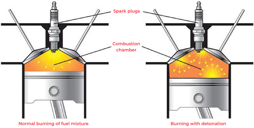 Fuel mixture detonation